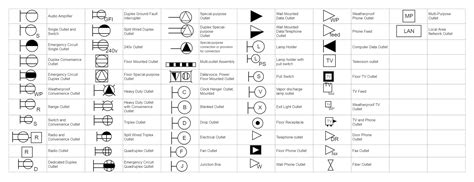 junction box symbols|architectural symbol for data outlet.